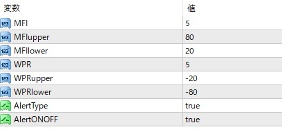 【36戦36勝！勝率100％!?】エントリー条件は2つだけ！違法級の最強逆張り手法！【バイナリーオプション サインツール パラメーター変更可】_画像3