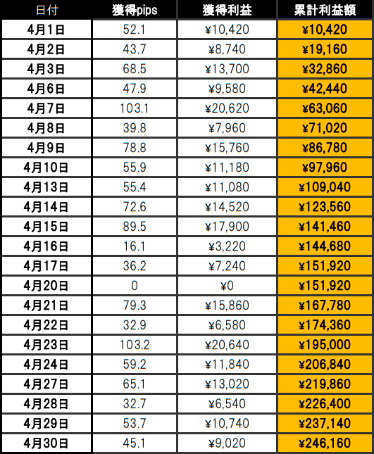 FX Scalper トレード手法 1回に5～10pipsの利益で1日50pipsも可能 スキャルピング型投資法 必勝法 サインツール_画像10