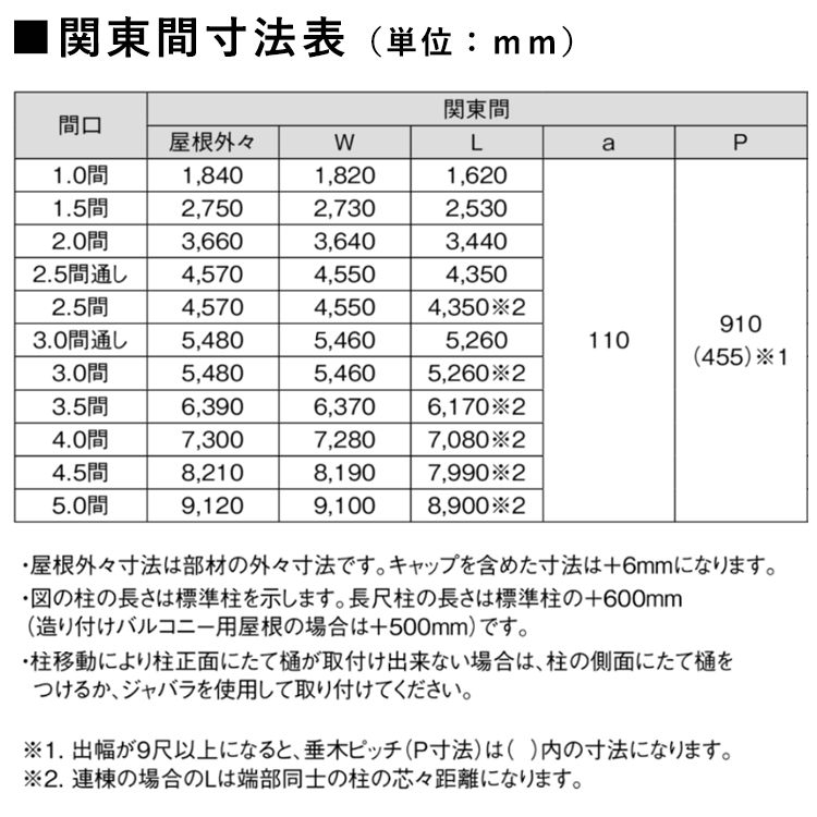  терраса крыша навес DIY веранда балкон терраса крыша LIXIL Spee ne стена установка 1.5 промежуток ×10 сяку a-ru type свободный колонка в общем поли ka