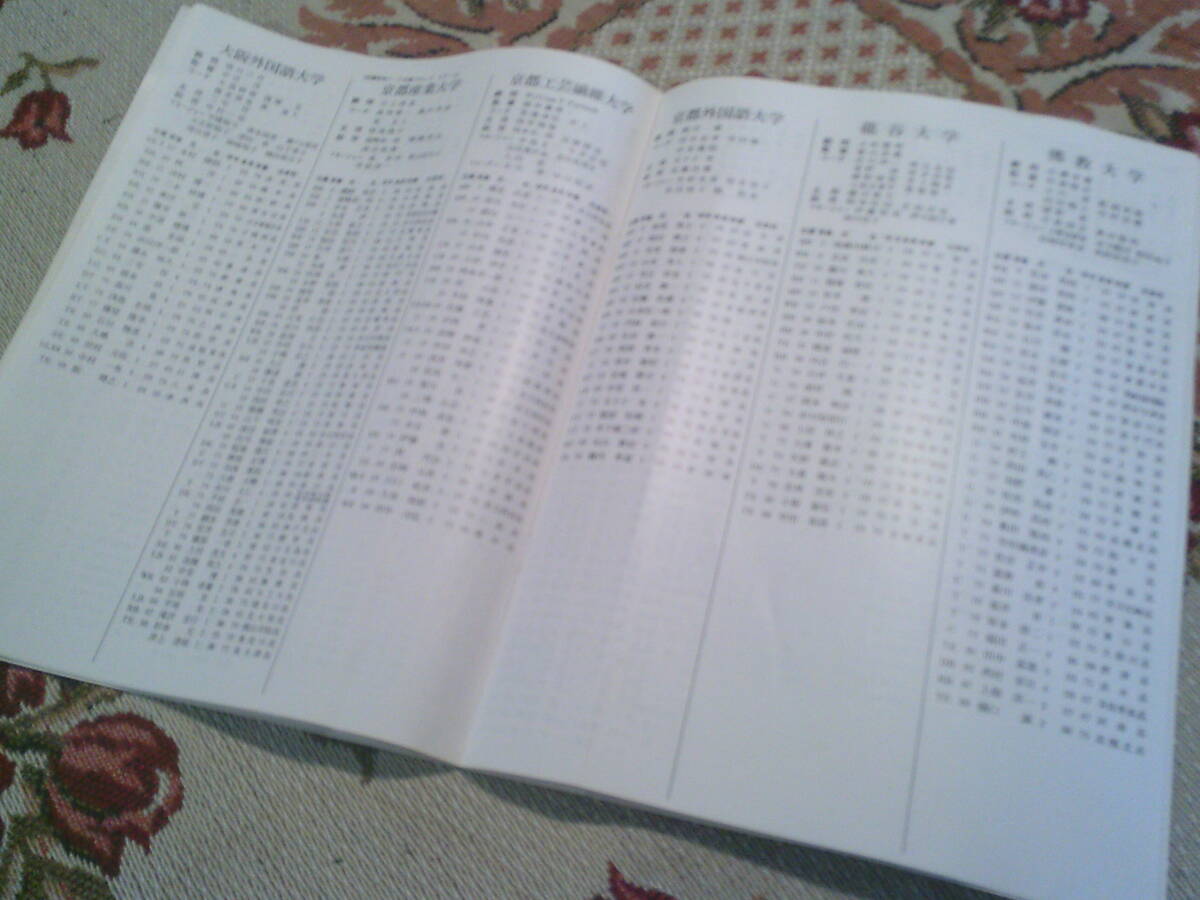 パンフ 1984年関西学生・近畿学生・北陸学生 アメリカンフットボールリーグ アメフト_画像6