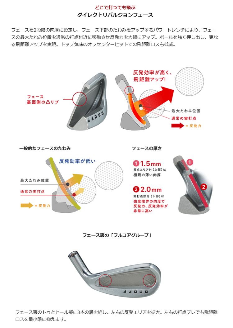 ONOFF AKA アイアンセット #6~9,PW 5本組 【N.S.PRO 850GH neo】【フレックス：R】【オノフ】【アイアンセット】【赤】【アカ】【2024年】_画像4