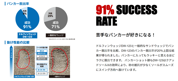 【レフティ】 Kasco Dolphin Wedge DW-123【キャスコ】【ドルフィンウェッジ】【N.S.PRO GH950 neo】【WEDGE FLEX】【ロフト:58度】【左】_画像2