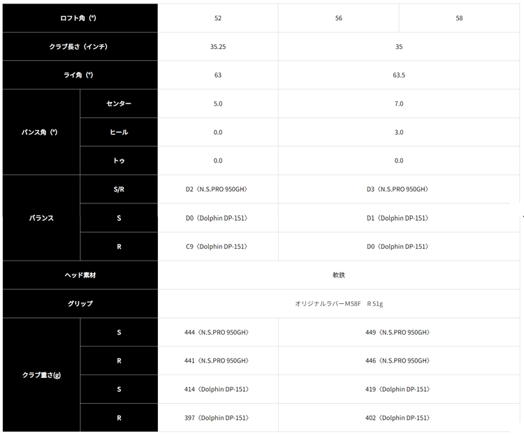 【レフティ】 Kasco Dolphin Wedge DW-118【キャスコ】【ドルフィンウェッジ】【Dolphin DP-151】【FLEX:R】【Loft:52度】【左】_画像5