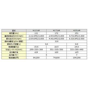 [ не использовался ]*Makita/ Makita 150mm настольный g линия daGB602 [ITVHGGG7QUB6][Y02]