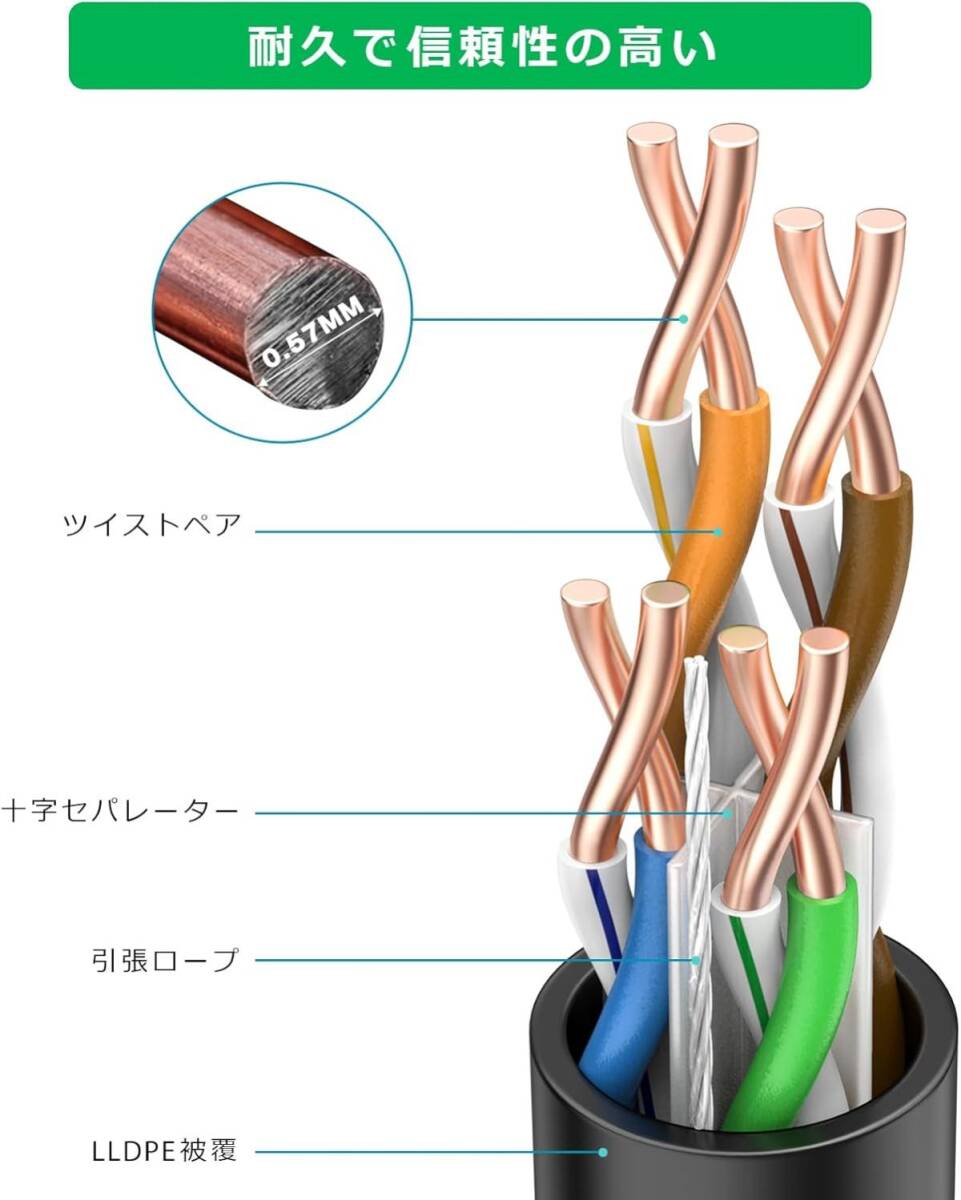 LANケーブル 50m 屋外用 ランケーブル PoE対応 Ankuly CAT6準拠 50m コネクタ付き カテゴリ6 業務用(ブラック)_画像3