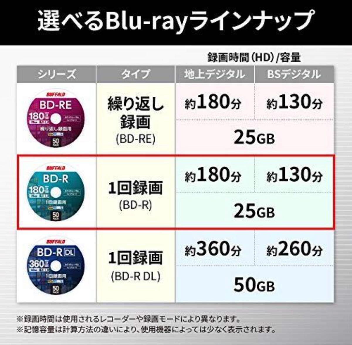 バッファロー ブルーレイディスク BD-R 1回録画用 25GB 20枚_画像4