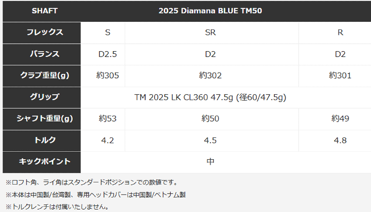 新品■2025.2■テーラーメイド■Qi35 MAX■W1:9.0■2025-DIAMANA BLUE-TM50 カーボン■S■最適な打ち出し條件の探求■正規(guī)品■1円～