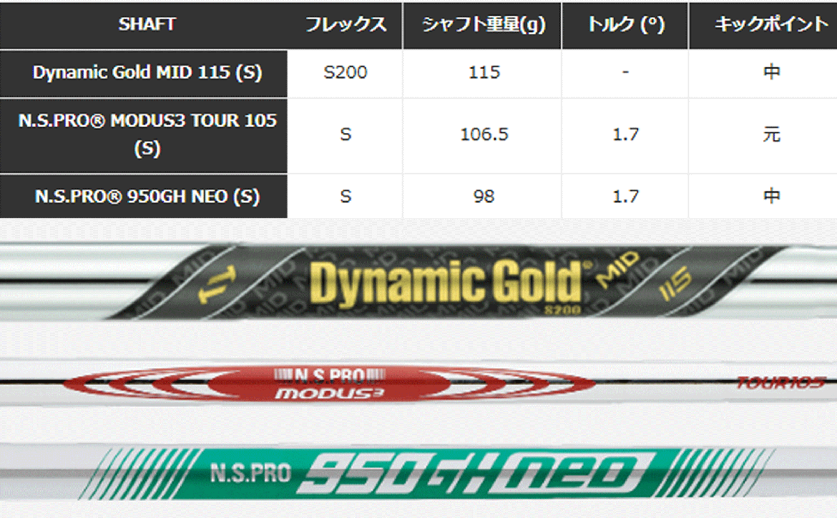 новый товар #2025.9# TaylorMade #MG5#MILLED GRIND5# Wedge 3шт.@#52-09:SB/56-12:SB/60-10:SB#DMG-MID115 steel #S200#. металлический кованый #