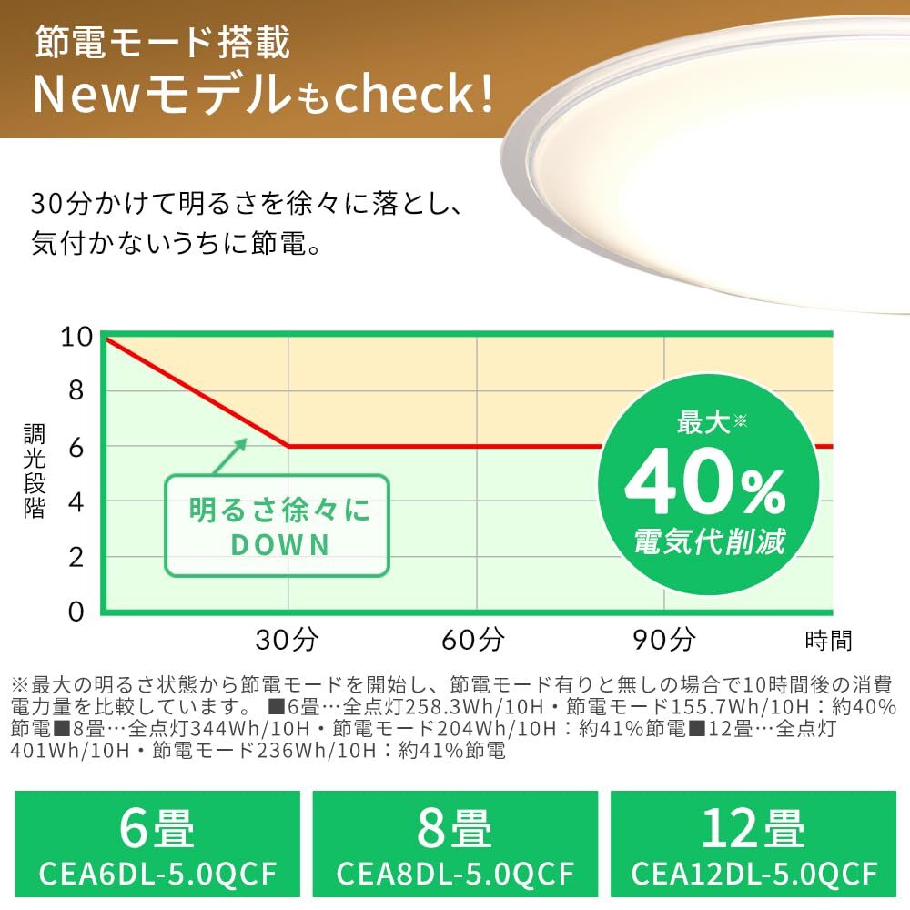 【即発送】アイリスオーヤマ LED シーリングライト 調光 調色 タイプ ~14畳 CL14DL-5.0CF※北海道沖縄発送不可_画像2