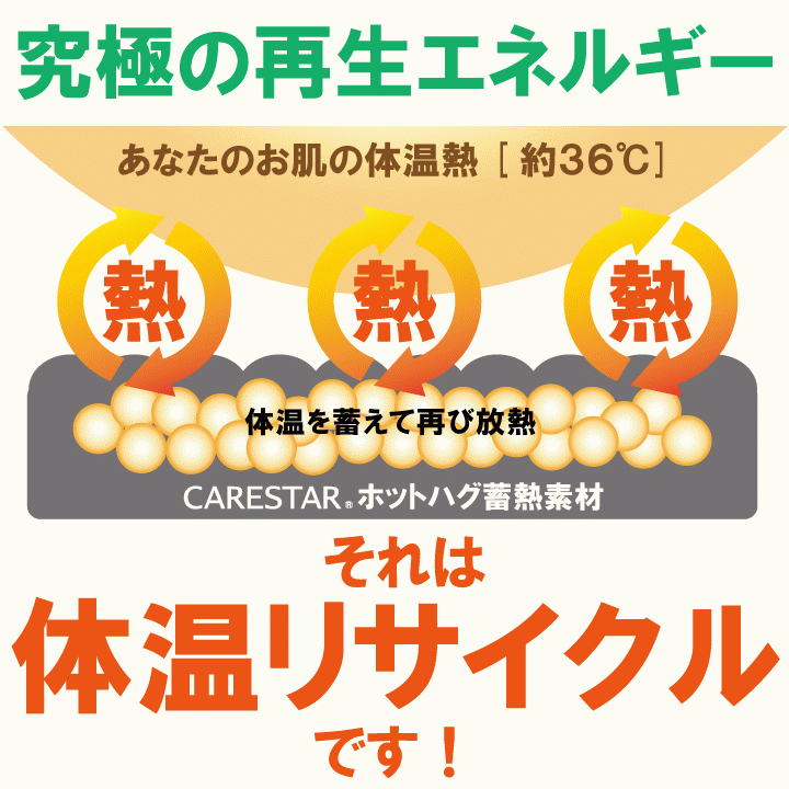 車中泊マット あったか 蓄熱 アウトドア ベッド キャンプ マット カナロア 車中泊 キャンプ 防災(zāi) 軽自動(dòng)車 ミニバン CARESTAR ZTKN-RVD8