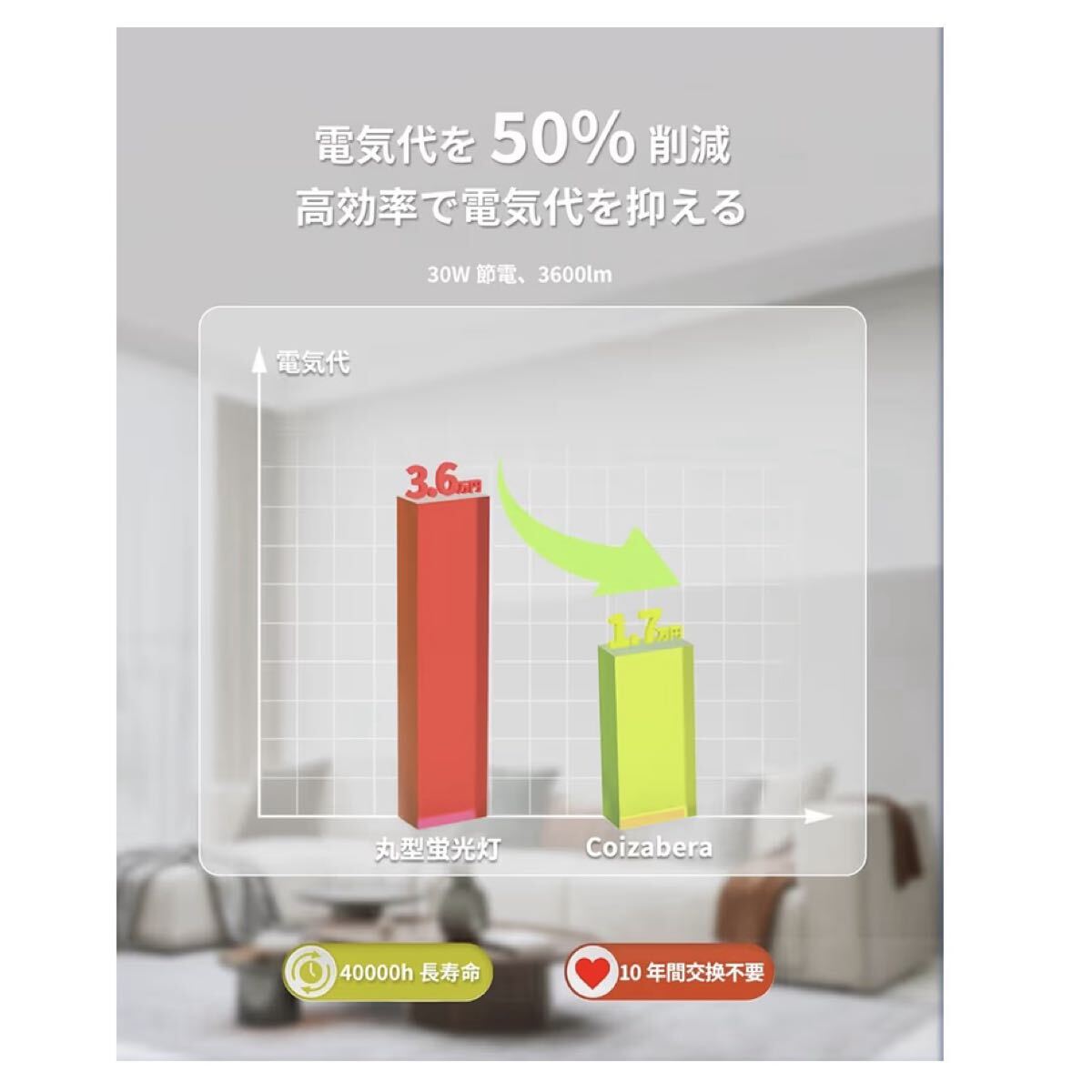 【開封のみ】Coizabera★LEDシーリングライト 6畳 30W 3600lm 昼光色 薄型 天井照明器具 おしゃれ ledライト 電気 蛍光灯 スイッチで操作 _画像4