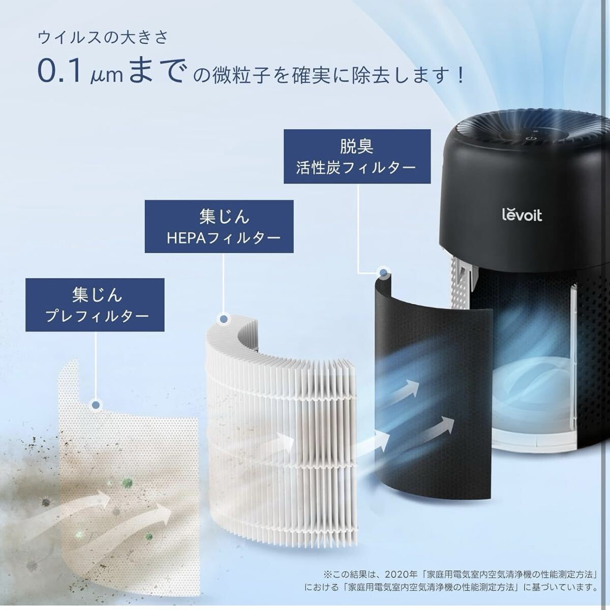 【開封のみ】Levoit (レボイト) 空気清浄機 小型モデル 12畳 卓上 軽量 アロマ対応 脱臭 Core Mini ブラック 送料無料_画像6