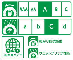 185/60R15 2025年製造 新品サマータイヤ KUMHO ecowing ES31 送料無料 クムホ エコウィング 185/60/15_画像4