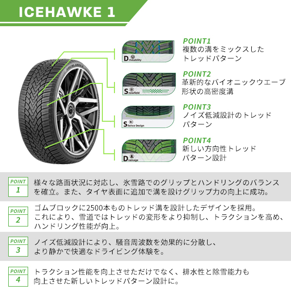 215/65R16 4本セット 2025年製 新品スタッドレスタイヤ GRENLANDER ICEHAWKE 1 送料無料 215/65/16_画像5