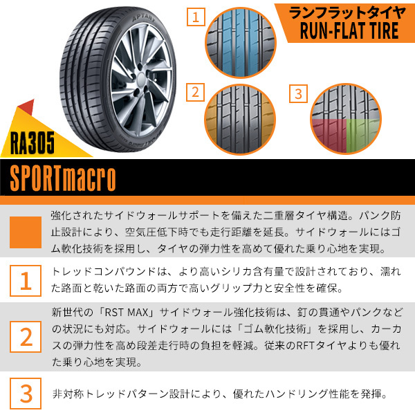【在庫特価】245/40R21 2本セット 2025年製造 新品ランフラットタイヤ サマータイヤ APTANY RA305 送料無料 245/40/21の画像5