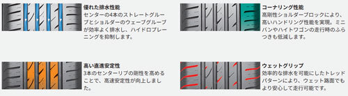 205/50R17 93V XL 1 шт. Nexen en голубой N'BLUE HD Plus