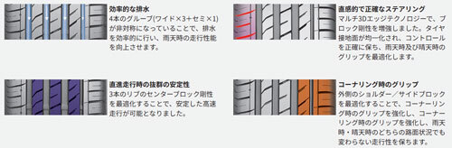 195/45R16 84W XL 4 шт. комплект Nexen en filler N'FERA SU1