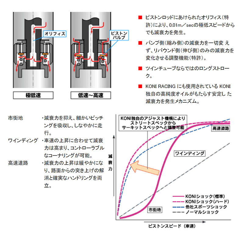 KONI Sports BMW Z3 Mクーペ E36 CL32 CM32 1993-1997 フロント用2本 送料無料_画像3