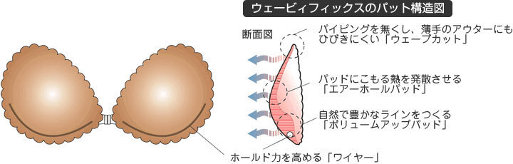 新品 即決 セレブラ ウェービィフィックス A 軽量 ヌーブラタイプ パット代わりにも シリコン A65 A70 A75 B65 B70_画像4