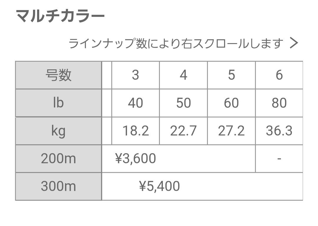 ★新製品★ 最安値　ユニチカ ユニベンチャーX8 マルチカラー 300m 4号 　即決！_画像3