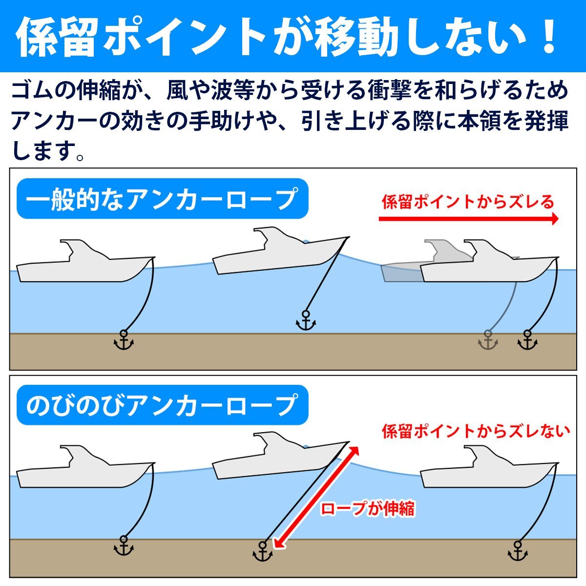 【送料無料】『伸縮ロープ/アンカーセット』ジェットスキー 爪型 アンカー 12LBS 5.5kg 青 6M フロート のびのび アンカー ロープ ピンク