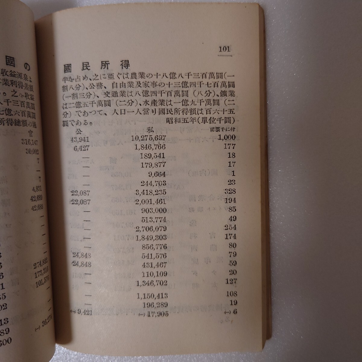 昭和12年 内閣統計局編纂『列国国勢要覧』 東京統計協会刊 戦前統計資料 統計年鑑 外交史 経済史 貴重本_画像4