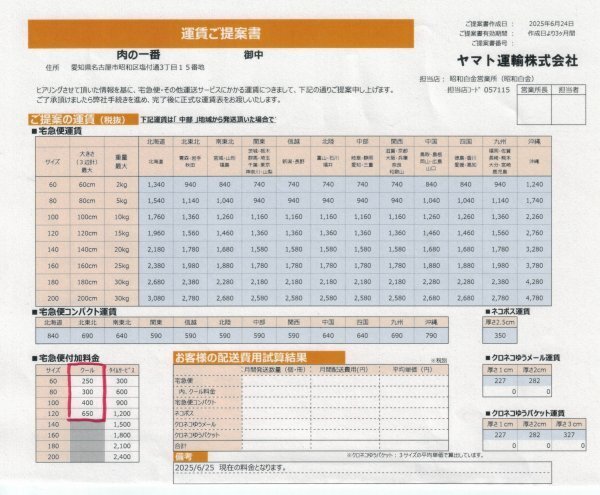 アメリカ産牛バラスライスすき焼き・牛丼用1kg ※送料お客様負担、落札後連絡・他の商品と混載可能_画像3