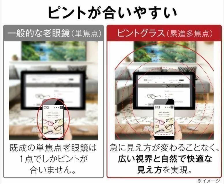 【+1.0～4.0　全領域　】ピントグラス インテリジェンス 老眼鏡 変色調光　サングラス機能付き③_画像6