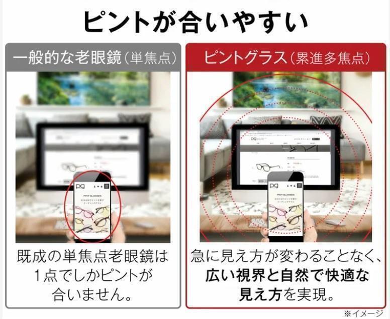 【+1.0～4.0全領域】２本組 ハイブリッド ピントグラス 老眼鏡 遠近両用①_画像4
