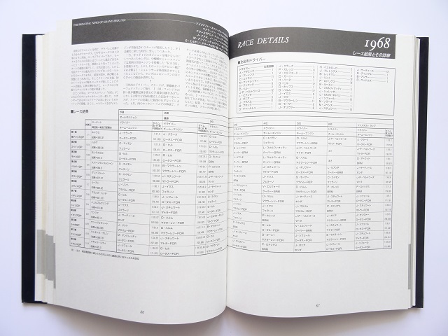 大型本◆F1 レース記録 資料集 本 1950-1990 セナ マンセル プロスト_画像4