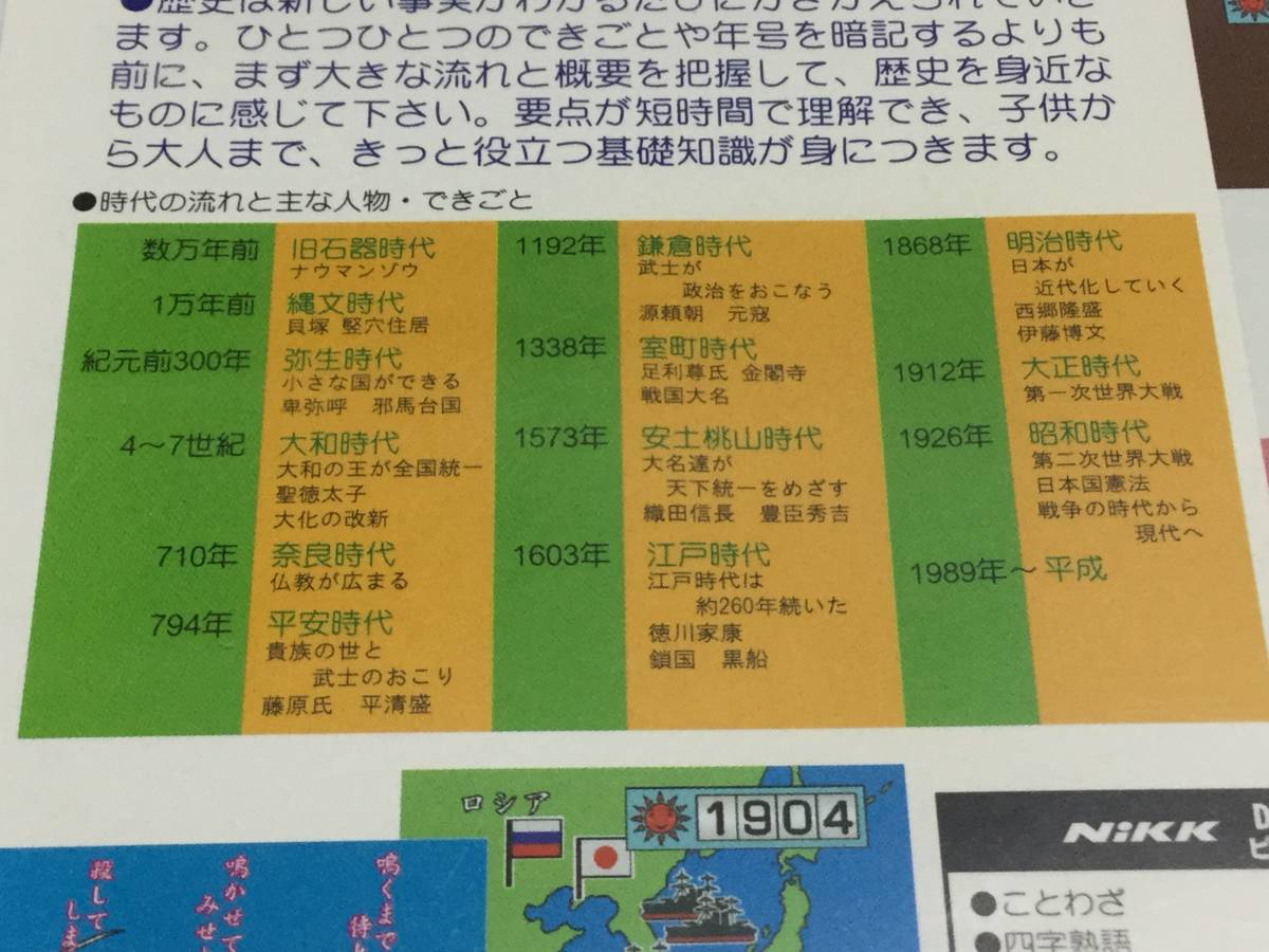 背あせ レーベル面キズ多 知ってる 日本の歴史 時代の流れ編 石器時代から現代まで Dvd セル版 こどもにおくる教養 Nikk映像 にっく 即 Product Details Yahoo Auctions Japan Proxy Bidding And Shopping Service From Japan 背あせ レーベル面キズ多 知ってる 日本の歴史 時代の流れ編 石器時代から現代まで Dvd セル版 こどもにおくる教養 Nikk映像 にっく 即 Product Details Yahoo Auctions Japan Proxy Bidding And Shopping Service From Japan