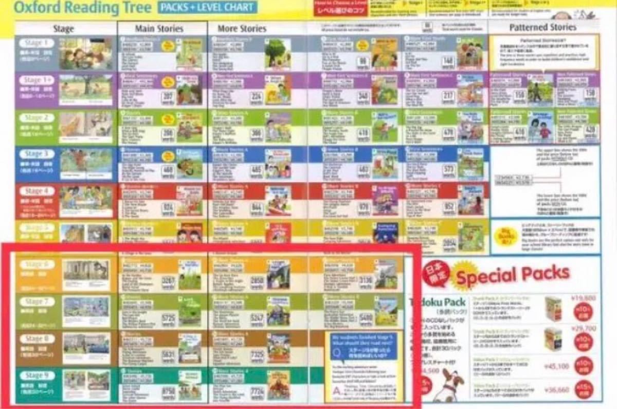 Oxford Reading Tree Stage 6〜9セット oxford reading tree stage 6-9 のフルセット|Yahoo!フリマ(旧