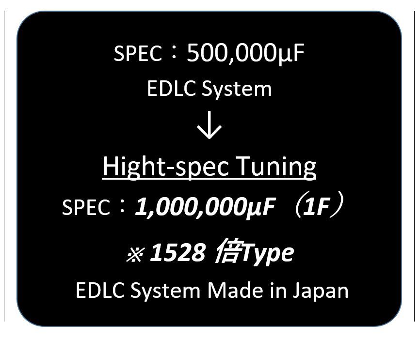 ◆噂のEDLC電源強化で燃費・トルク向上◆アルトラパン・エブリイ・エブリィワゴンDA64W/DA52W/DA62V・MRワゴン・スペーシア・ソリオ・Kei_画像2