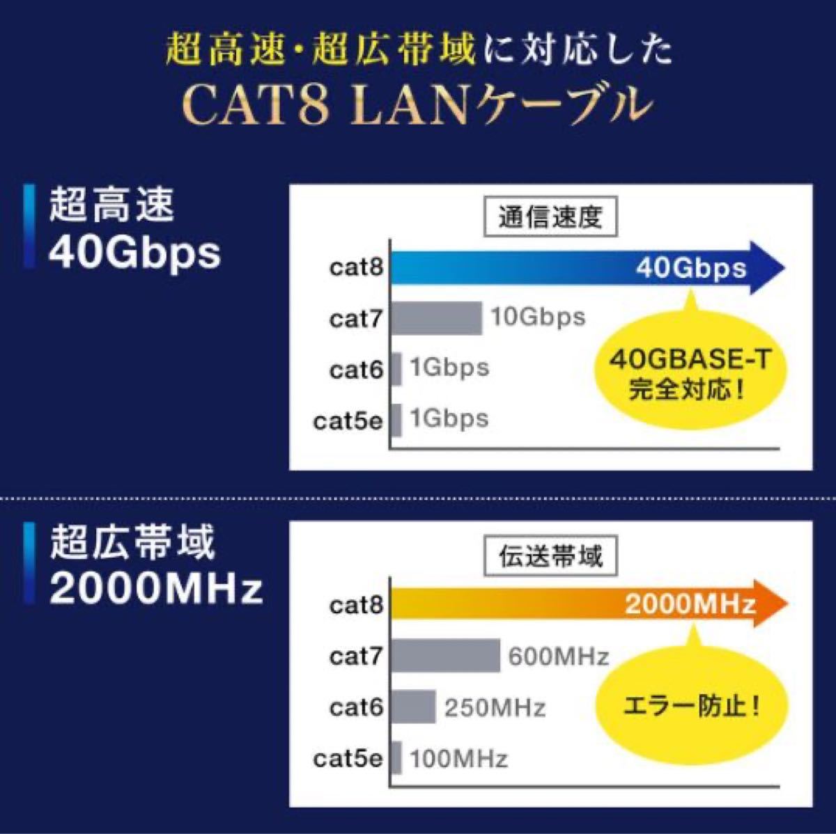 LANケーブル 3m CAT8 40ギガビット 超高速通信対応　新品未使用光回線