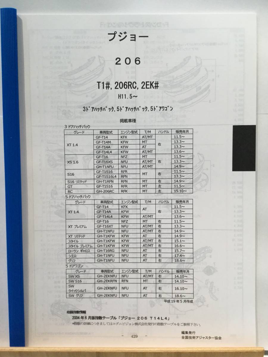 プジョー　206（T1#,206RC,2EK#）H11.5～（3ドアハッチバック、5ドアハッチバック、5ドアワゴン）　パーツガイド’20 部品価格 料金 見積り_画像1