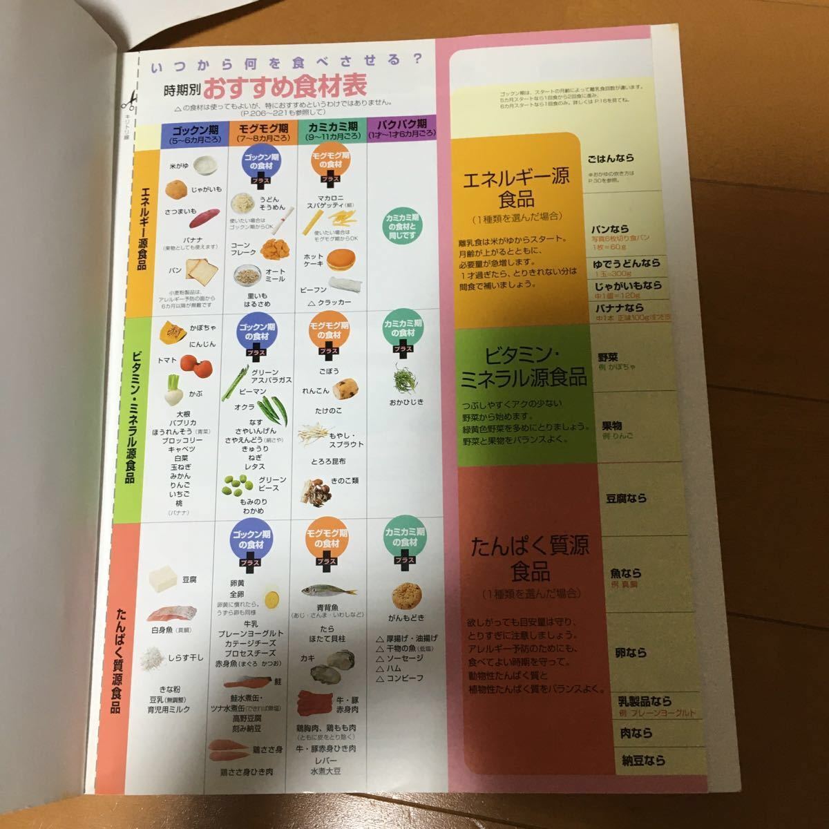 Paypayフリマ 中古よくわかる離乳食 本 Paypayフリマ 中古よくわかる離乳食 本