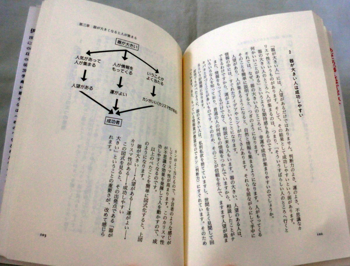 ★【単行本】かしこい人は「器｝が小さい―もうひと回り自分を大きくする方法 ★ 伊吹拓 ★ 大和出版_画像4