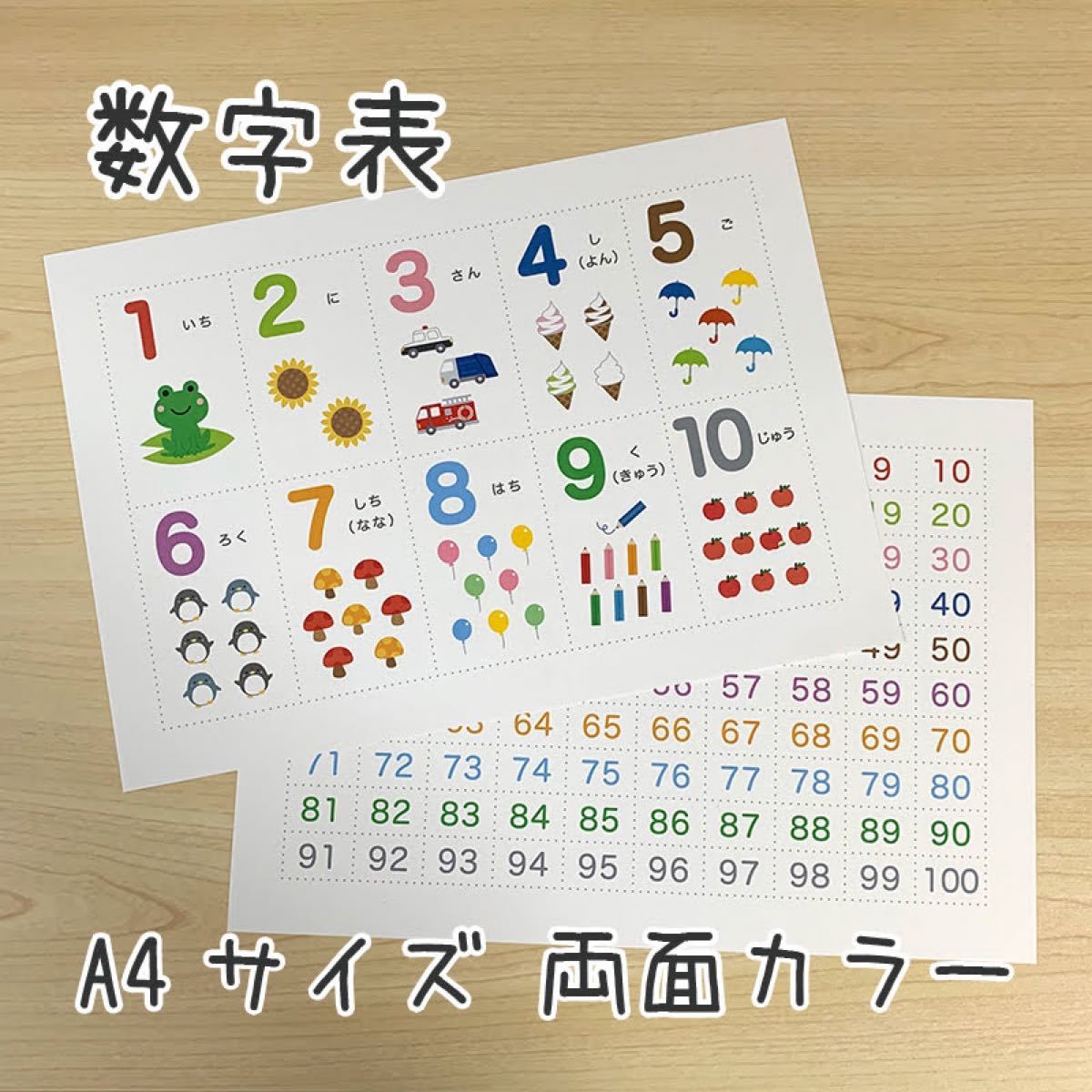Paypayフリマ 数字表 ひらがな表 カタカナ表 濁音表 4点ラミネート加工あり ミッチぃ様専用 Paypayフリマ 数字表 ひらがな表 カタカナ表 濁音表 4点ラミネート加工あり ミッチぃ様専用
