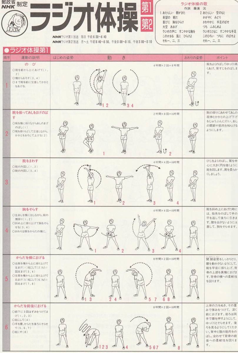 ラジオ体操　第１と第２の説明書