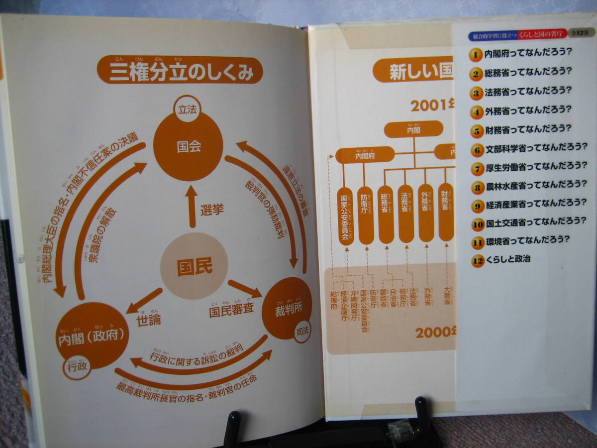 【送料込み】『財務省ってなんだろう？～くらしと国の省庁5』菊池武夫/江橋崇_画像6