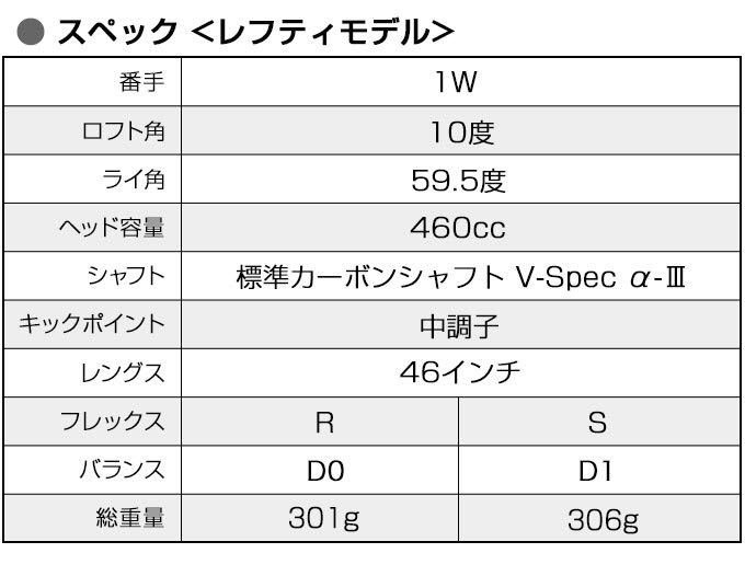 左 レフティ 世界最薄 超高反発 】ドラコン日本一404Yの 高反発 飛距離