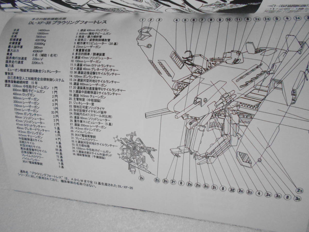  reference materials Armored Trooper Votoms illusion . compilation after compilation 2 original * comics literary coterie magazine 110 page / drill Kogure go Roo rochinaa long & gran other 