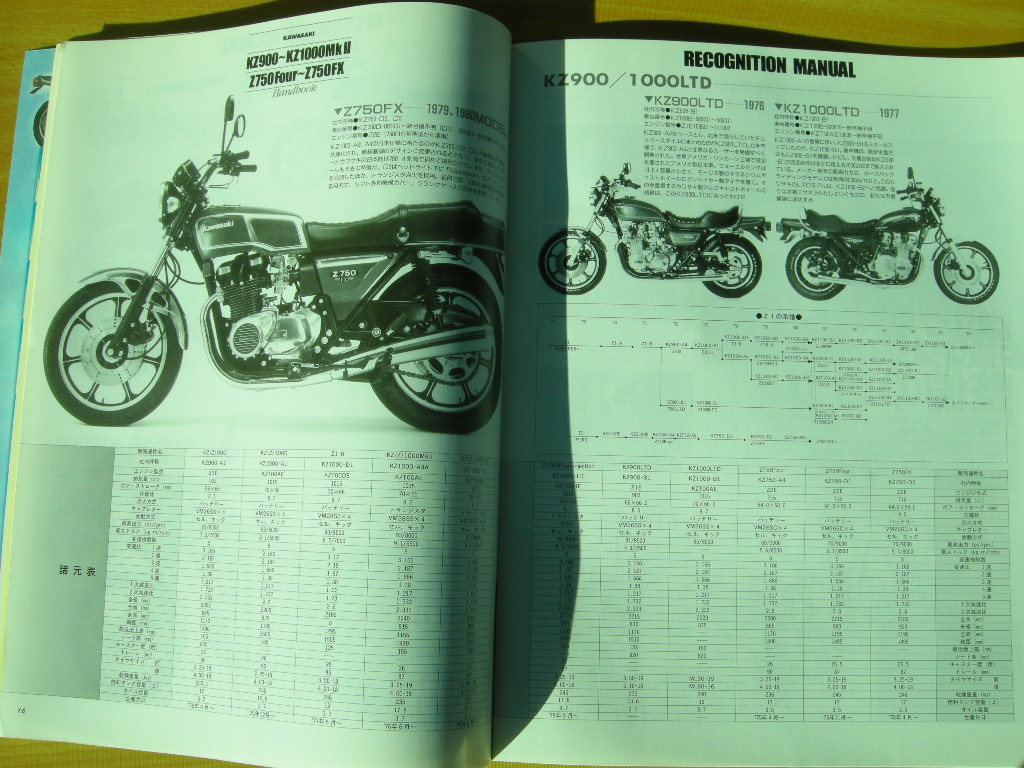 別冊モーターサイクリスト №310 ≪ 1978年新時代の発火点 ≫ 20'03/10 付録, KAWASAKI KZ900～Z750FX /HONDA C200/CM90/CT200 /BMW R1150_画像8