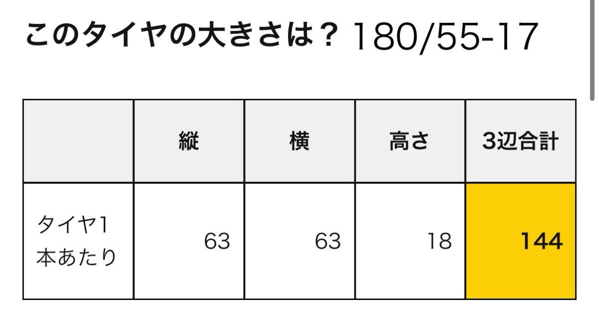 中古MCタイヤ バリ山 DUNLOP SPORTMAX ROADSMARTⅢ 180/55ZR17 ダンロップ スポーツマックス ロードスマート3 180 55 17 2520 A4016_画像3
