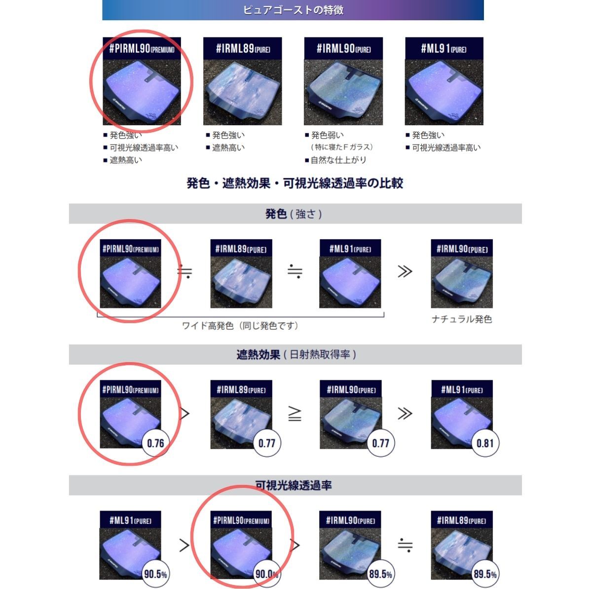 タント タントカスタム L375S L385S ★フロントサイド4面★ ゴーストフィルム IRピュアゴーストプレミアム90 カット済みカーフィルム_画像3