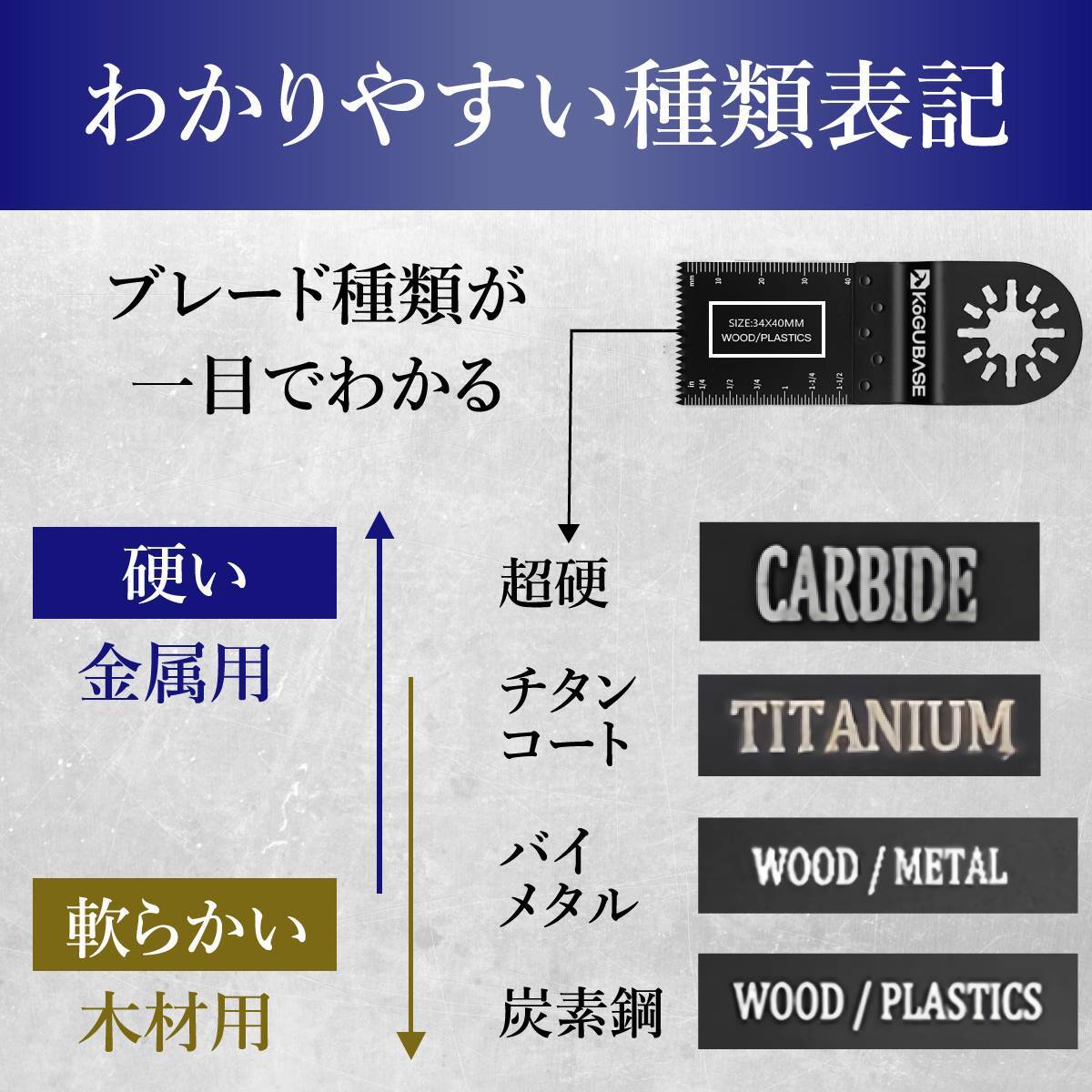 【互換品】 マルチツール 替刃 OIS バイメタル ロングタイプ 6枚 軟金属用 マキタ ハイコーキ 互換 スターロック ボッシュ bosch hikoki_画像9