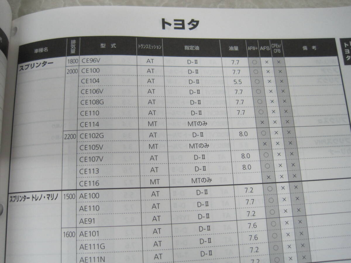 ♪クリップポスト　AISIN　アイシン　AT/CVT　FLUID　車種別適合表　2013年度版　（0711）_画像4