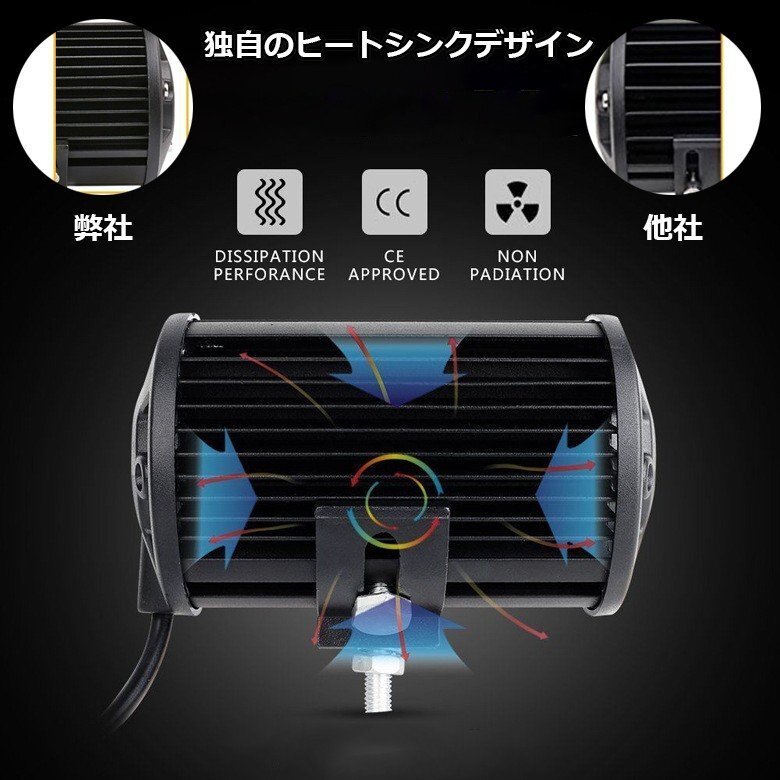 LEDワークライト 作業灯 DC12V/24V兼用 96W 9600ルーメン 6000K ホワイト 広角50° 32連 単品 1個 30日保証_画像2