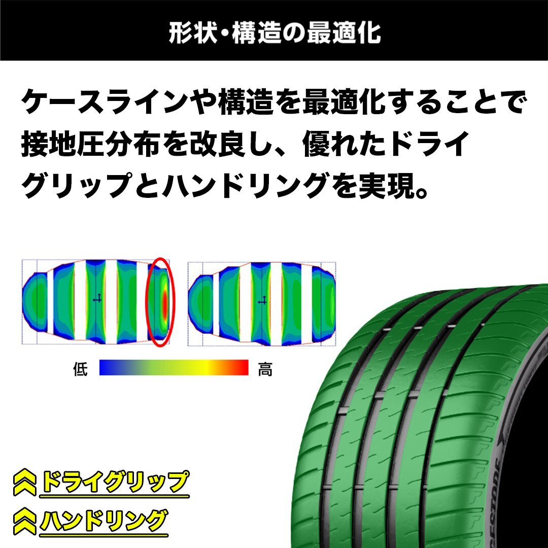 2024年製 BRIDGESTONE POTENZA SPORT 235/35R19 235/35-19 (91Y) XL ブリヂストン 4本セット ポテンザスポーツ BS 4本SET_画像6