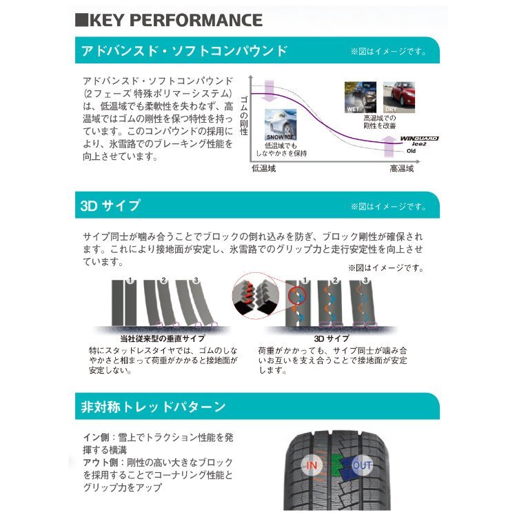 2025年製 NEXEN WINGUARD ice2 205/60R16 205/60-16 92T ネクセン 4本セット ウィンガードアイス2 スタッドレス 新品 4本SET_画像3